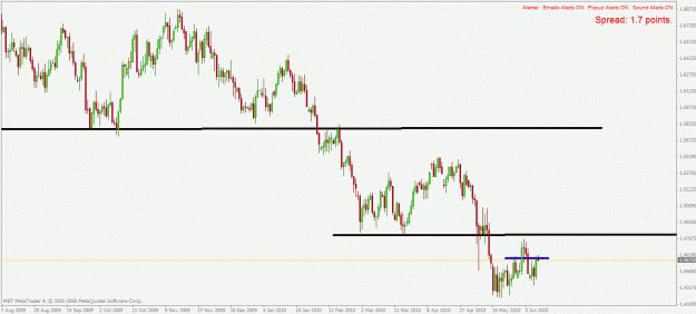 Click to Enlarge

Name: gbpusd d1 10.6.2010.gif
Size: 22 KB