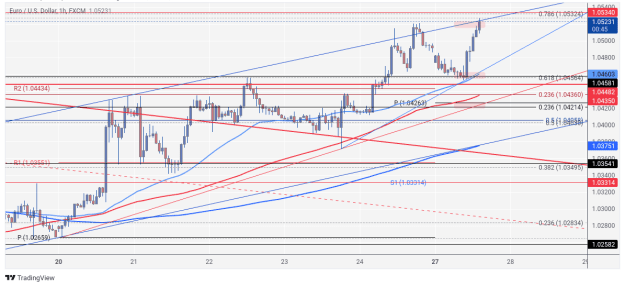Click to Enlarge

Name: EURUSD_2025-01-27_14-59-16.png
Size: 78 KB