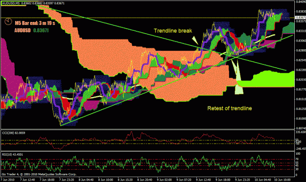 Click to Enlarge

Name: trendline.gif
Size: 40 KB