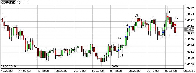 Click to Enlarge

Name: chart.JPG
Size: 40 KB