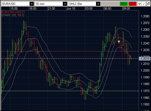 Click to Enlarge

Name: eurusd-0250-01.JPG
Size: 87 KB