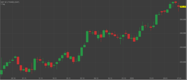 Click to Enlarge

Name: SAPCHART.png
Size: 30 KB