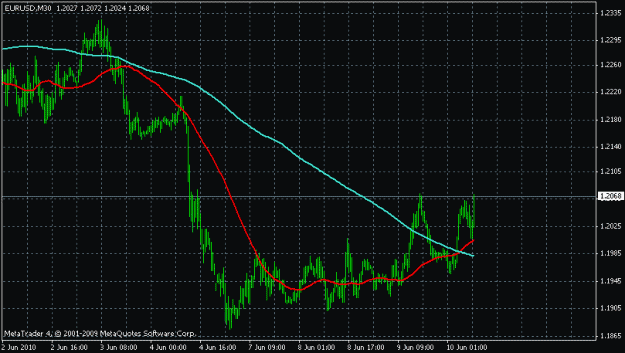 Click to Enlarge

Name: eurusd10.06.10 m30.gif
Size: 16 KB