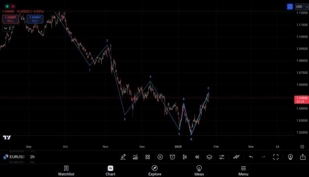 Click to Enlarge

Name: SmartSelect_20250127_210418_TradingView.jpg
Size: 460 KB