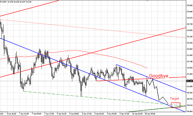 Click to Enlarge

Name: usd_jpy_4h_10.06.2010.PNG
Size: 37 KB