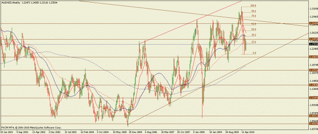 Click to Enlarge

Name: audnzd09062010w.gif
Size: 25 KB