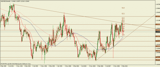 Click to Enlarge

Name: audnzd09062010m.gif
Size: 25 KB