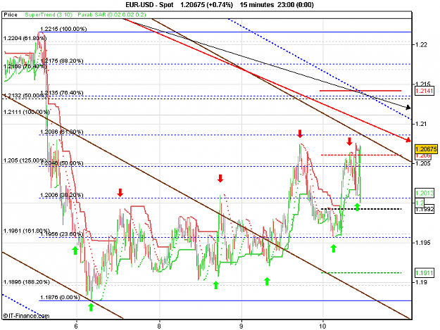 Click to Enlarge

Name: 2010-06-10_11h11_ EURUSD _ 015min _ (Signals + Channel x-Days).PNG
Size: 22 KB