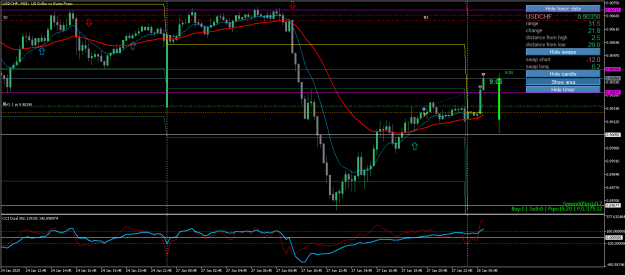 Click to Enlarge

Name: USDCHFM15.png
Size: 25 KB