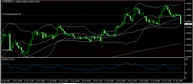 Click to Enlarge

Name: eurusd 28 1 2025 h1.png
Size: 14 KB