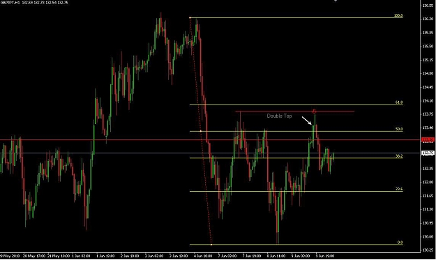Click to Enlarge

Name: GBP JPY.JPG
Size: 91 KB