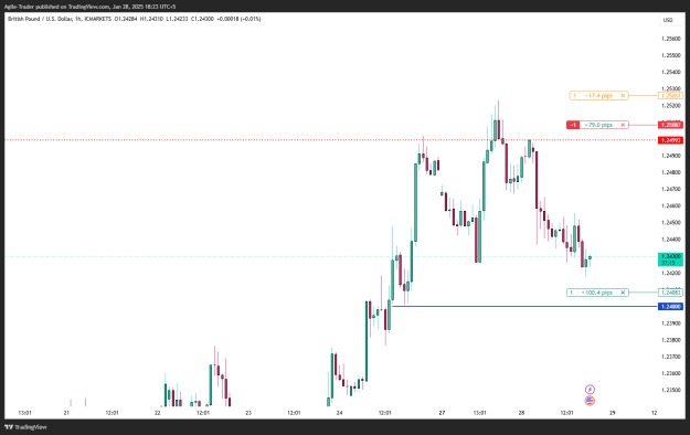 Click to Enlarge

Name: GBPUSD_2025-01-28_18-23-46.png
Size: 19 KB