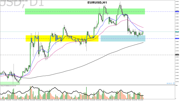 Click to Enlarge

Name: eurusd-h1-raw-trading-ltd.png
Size: 34 KB