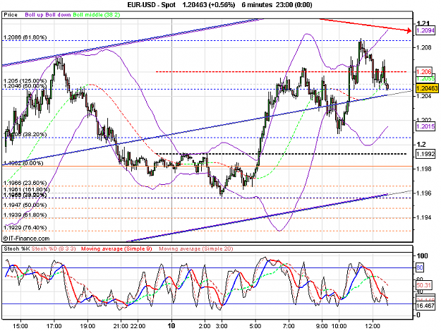 Click to Enlarge

Name: 2010-06-10_12h56_ EURUSD _ 006min _ (BB + Channel x-Days + Stochma).PNG
Size: 30 KB