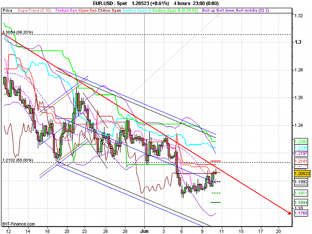 Click to Enlarge

Name: 2010-06-10_12h50_ EURUSD _ 240min _ (Channel x-Days).PNG
Size: 31 KB