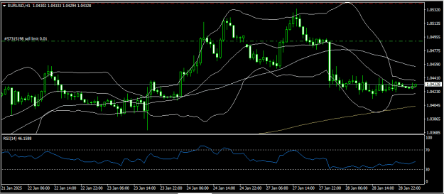 Click to Enlarge

Name: eurusd 29 1 2025 h1.png
Size: 14 KB