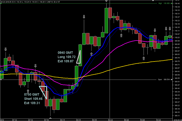 Click to Enlarge

Name: Chart_EUR_JPY_5 Mins_snapshot.png
Size: 26 KB
