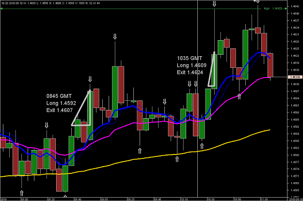 Click to Enlarge

Name: Chart_GBP_USD_5 Mins_snapshot.png
Size: 27 KB