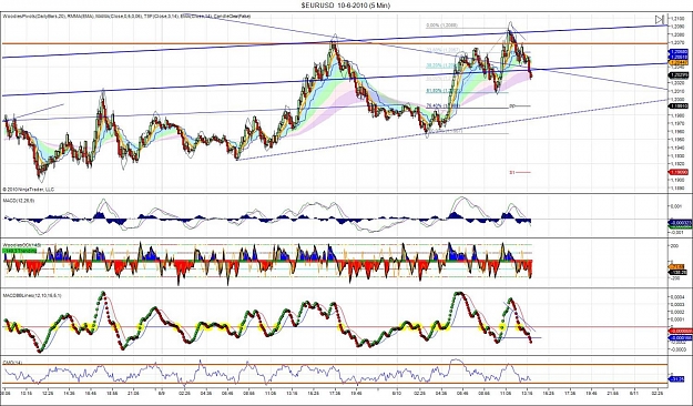 Click to Enlarge

Name: $EURUSD  10-6-2010 (5 Min).jpg
Size: 224 KB