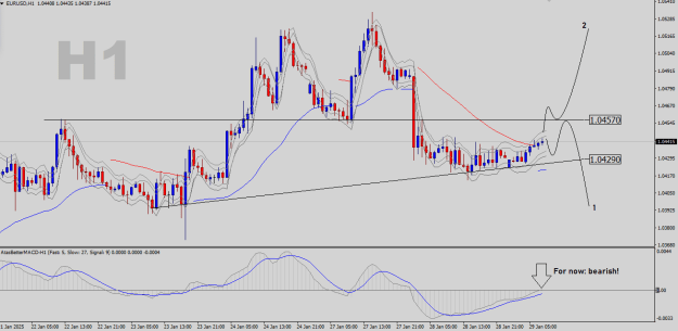 Click to Enlarge

Name: EURUSD-H1.png
Size: 27 KB