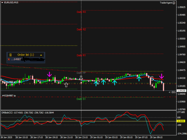 Click to Enlarge

Name: EURUSDM15.png
Size: 15 KB