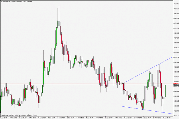Click to Enlarge

Name: eurgbp100610m30.gif
Size: 20 KB