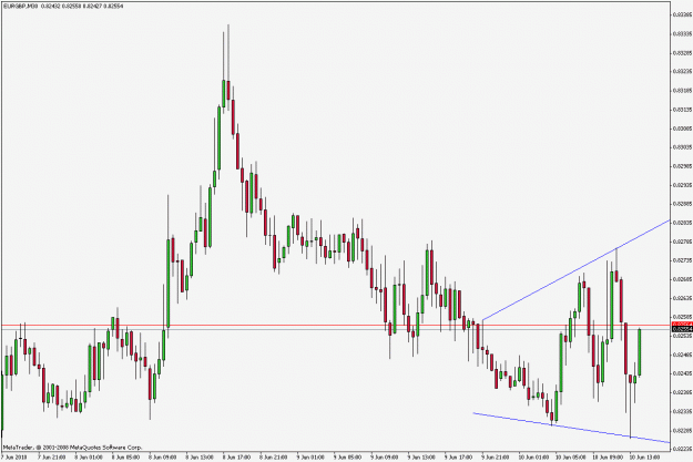 Click to Enlarge

Name: eurgbp100610m30.gif
Size: 20 KB