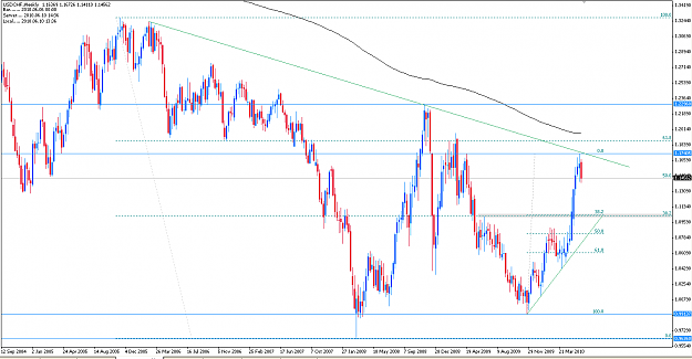 Click to Enlarge

Name: USDCHF W1.png
Size: 23 KB