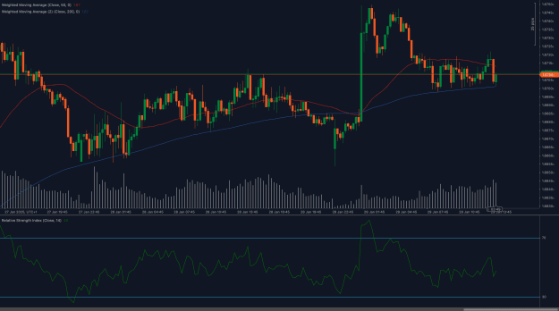 Click to Enlarge

Name: EURAUD_2025-01-29.png
Size: 89 KB