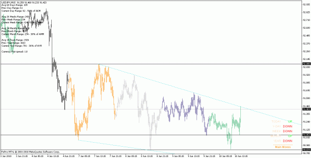 Click to Enlarge

Name: usdjpy_100610_m15_.gif
Size: 21 KB