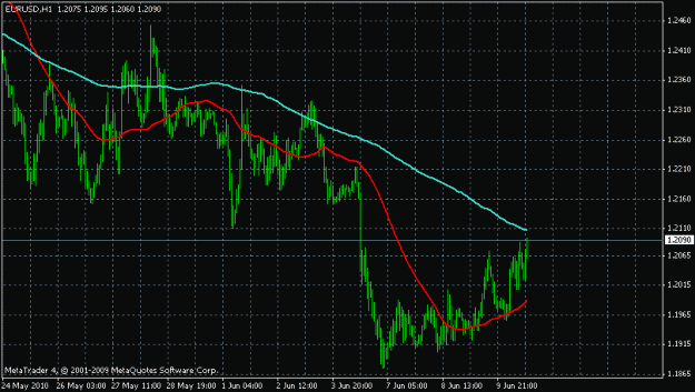 Click to Enlarge

Name: eurusd10.06.10 h1.gif
Size: 17 KB
