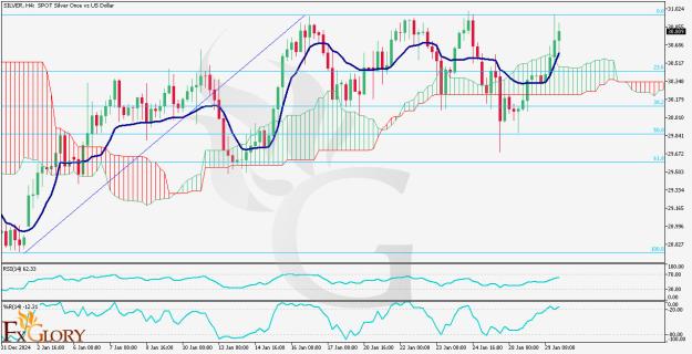 Click to Enlarge

Name: SILVER-H4-Technical-And-Fundamental-Analysis-and-Price-Actionfor-01.30.2025 .jpg
Size: 181 KB
