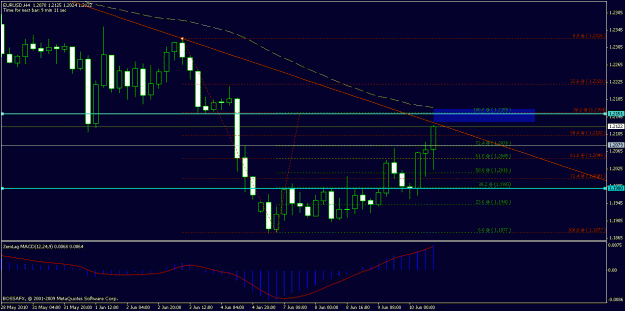 Click to Enlarge

Name: eurusd_h4_2010-06-10.gif
Size: 20 KB