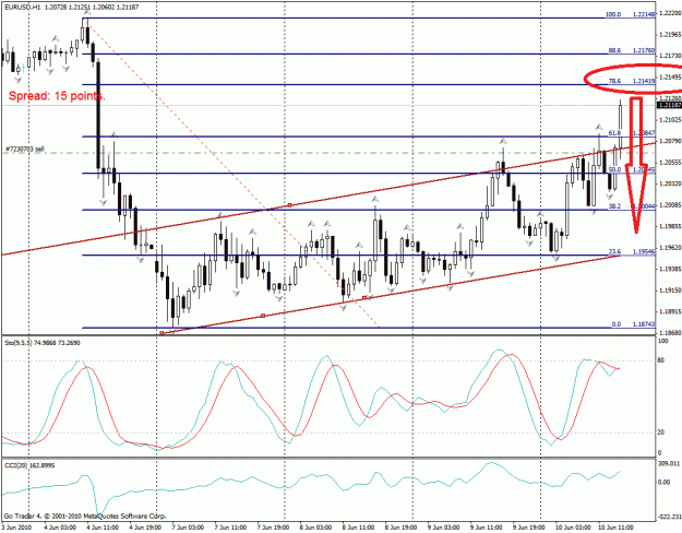 Click to Enlarge

Name: eurusd1.gif
Size: 39 KB