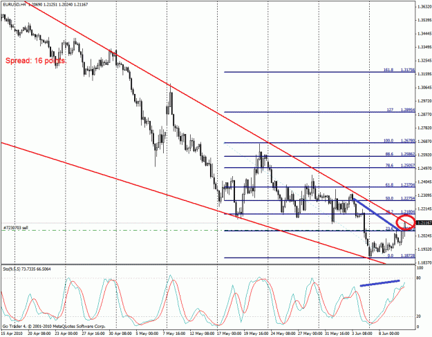 Click to Enlarge

Name: eurusd2.gif
Size: 36 KB