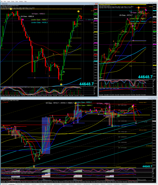 Click to Enlarge

Name: DOW daily mtfs mt4 2025-01-30_135526.png
Size: 163 KB