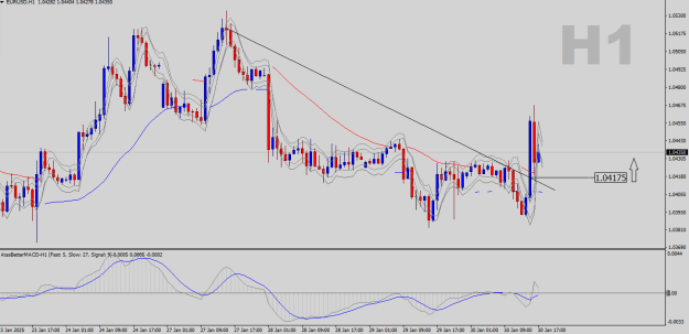 Click to Enlarge

Name: EURUSD-H1.png
Size: 25 KB