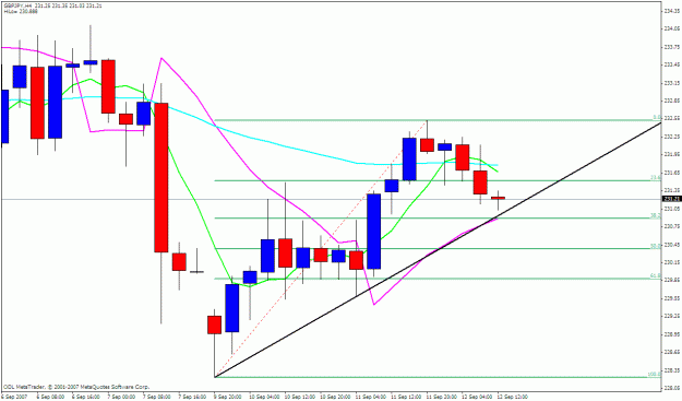 Click to Enlarge

Name: gbpjpy 4h.gif
Size: 23 KB