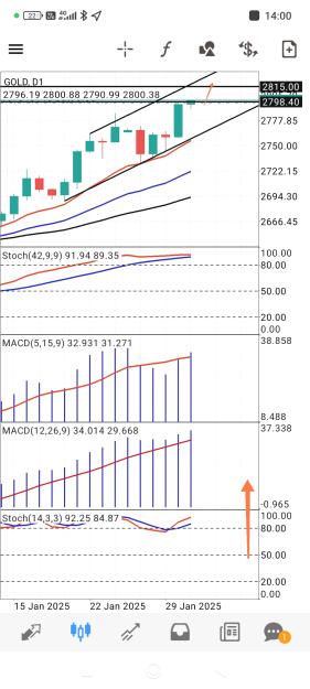 Click to Enlarge

Name: Screenshot_2025-01-31-14-00-27-641_net.metaquotes.metatrader4-edit.jpg
Size: 573 KB