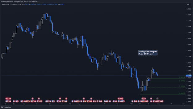 Click to Enlarge

Name: GBPUSD_2025-01-31_10-10-56.png
Size: 53 KB