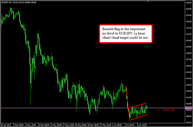 Click to Enlarge

Name: eurjpy.png
Size: 36 KB