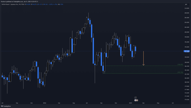 Click to Enlarge

Name: GBPJPY_2025-01-31_15-29-55.png
Size: 38 KB