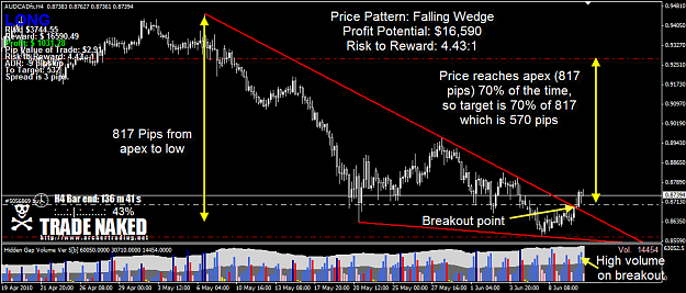 Click to Enlarge

Name: AUDCAD.png
Size: 71 KB