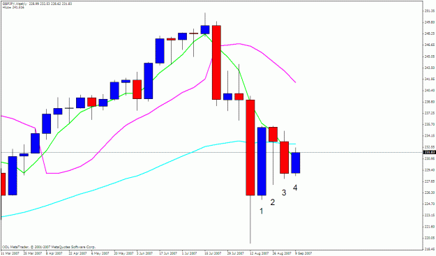 Click to Enlarge

Name: gbpjpy weekly.gif
Size: 20 KB