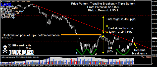 Click to Enlarge

Name: AUDUSD.png
Size: 69 KB
