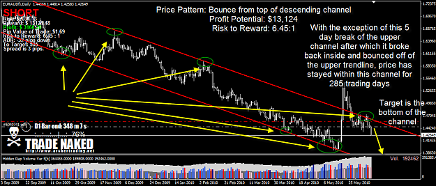 Click to Enlarge

Name: EURAUD.png
Size: 107 KB