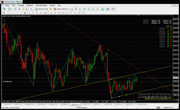 Click to Enlarge

Name: ej 4h chart 10-06-2010.gif
Size: 55 KB