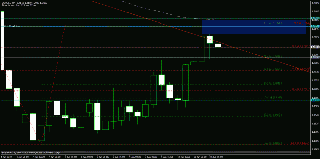 Click to Enlarge

Name: eurusd_h4_2010-06-10_20-00.gif
Size: 18 KB