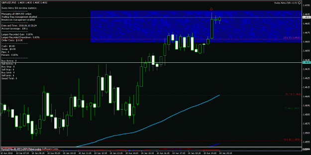 Click to Enlarge

Name: gbpusd_m15_2010-06-10.gif
Size: 18 KB