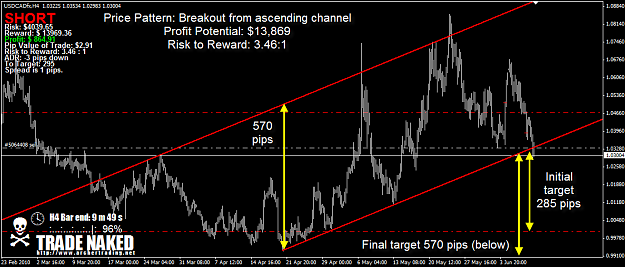 Click to Enlarge

Name: USDCAD.png
Size: 52 KB